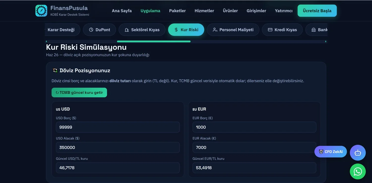 Kur Riski — döviz açık pozisyonu ve şok senaryoları